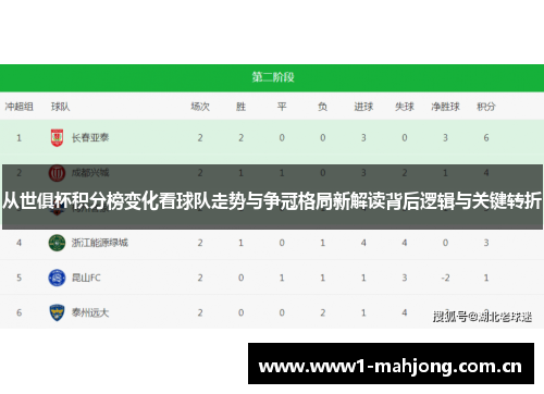 从世俱杯积分榜变化看球队走势与争冠格局新解读背后逻辑与关键转折 从世俱杯积分榜变化看球队走势与争冠格局新解读背后逻辑与关键转折