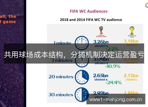 共用球场成本结构,分摊机制决定运营盈亏 共用球场成本结构,分摊机制决定运营盈亏