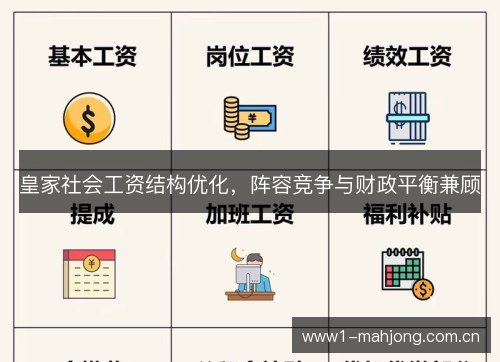 皇家社会工资结构优化,阵容竞争与财政平衡兼顾 皇家社会工资结构优化,阵容竞争与财政平衡兼顾